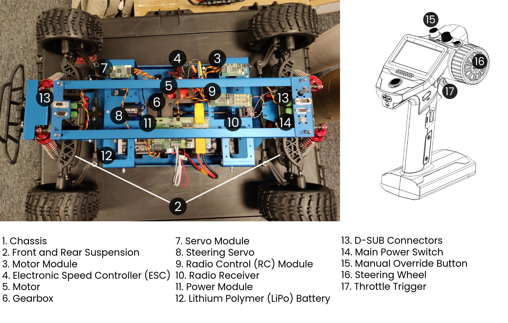 Inside the Rover - Component Layout